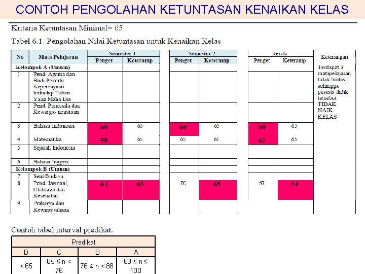 CONTOH PENGOLAHAN KETUNTASAN KENAIKAN KELAS Predikat D < 65 C 65 ≤ n <