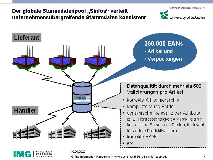 Der globale Stammdatenpool „Sinfos“ verteilt unternehmensübergreifende Stammdaten konsistent Lieferant 350. 000 EANs • Artikel