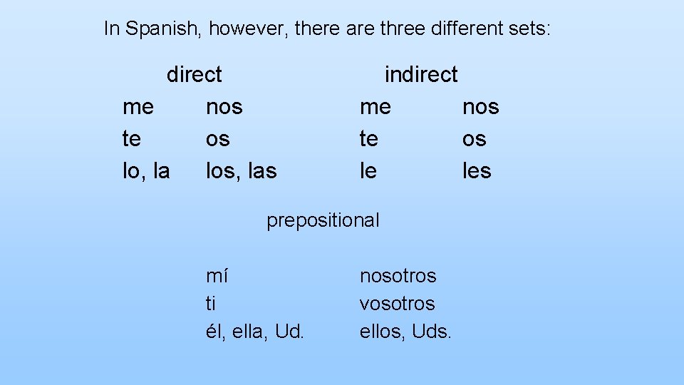 In Spanish, however, there are three different sets: direct me nos te os lo,