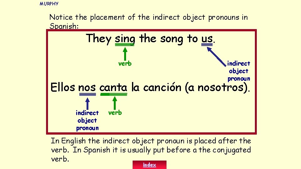 MURPHY Notice the placement of the indirect object pronouns in Spanish: They sing the