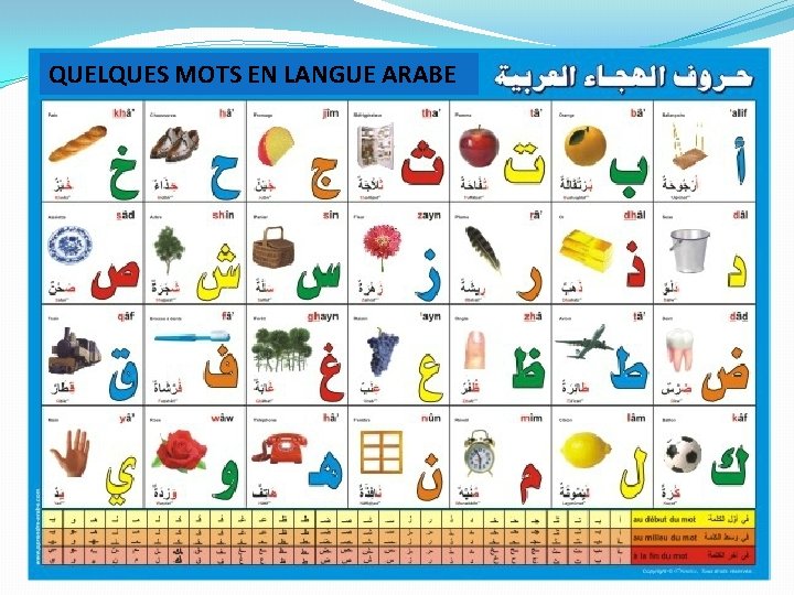 QUELQUES MOTS EN LANGUE ARABE 