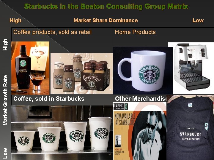 Starbucks in the Boston Consulting Group Matrix High Market Share Dominance Home Products Coffee,