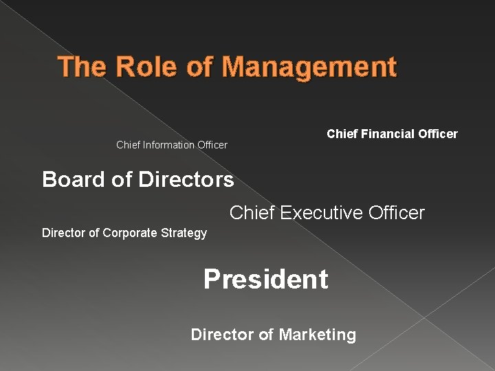 The Role of Management Chief Financial Officer Chief Information Officer Board of Directors Chief