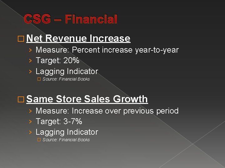 CSG – Financial � Net Revenue Increase › Measure: Percent increase year-to-year › Target: