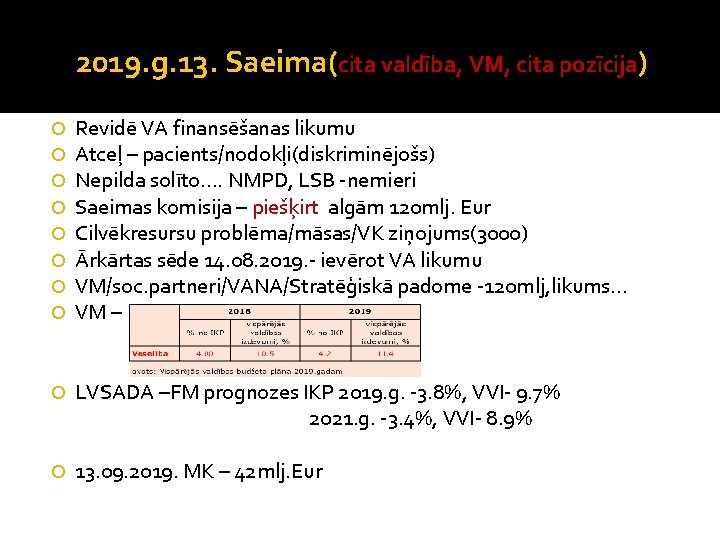 2019. g. 13. Saeima(cita valdība, VM, cita pozīcija) Revidē VA finansēšanas likumu Atceļ –