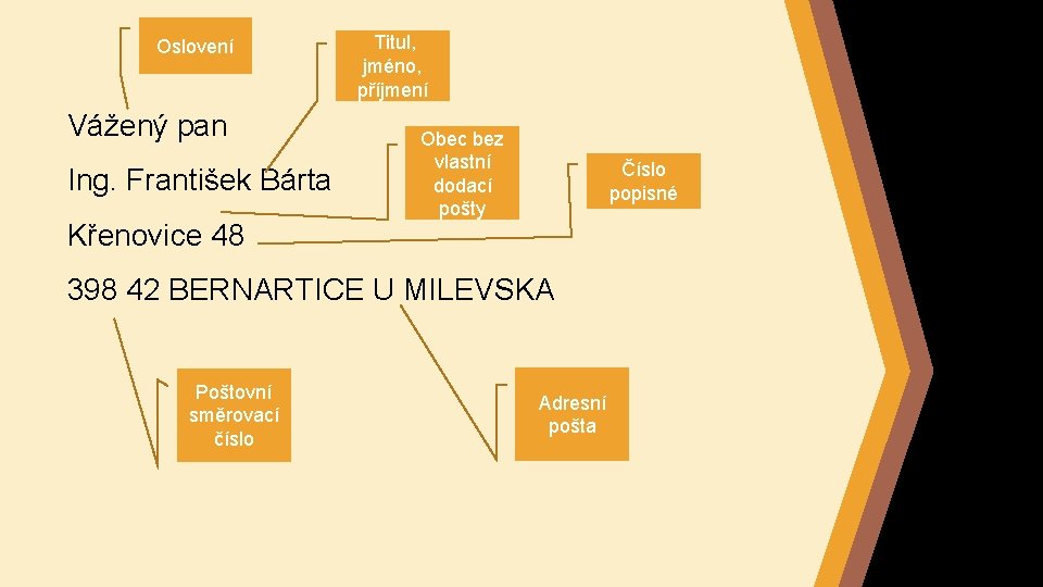 Oslovení Vážený pan Ing. František Bárta Křenovice 48 Titul, jméno, příjmení Obec bez vlastní