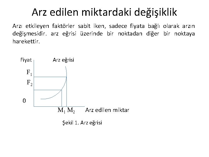 Arz edilen miktardaki değişiklik Arzı etkileyen faktörler sabit iken, sadece fiyata bağlı olarak arzın