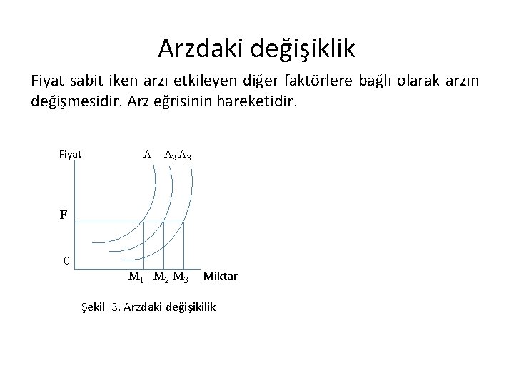 Arzdaki değişiklik Fiyat sabit iken arzı etkileyen diğer faktörlere bağlı olarak arzın değişmesidir. Arz