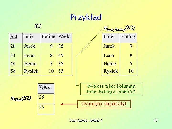 S 2 Wiek(S 2) Przykład Imię, Rating(S 2) Wybierz tylko kolumny Imię, Rating z