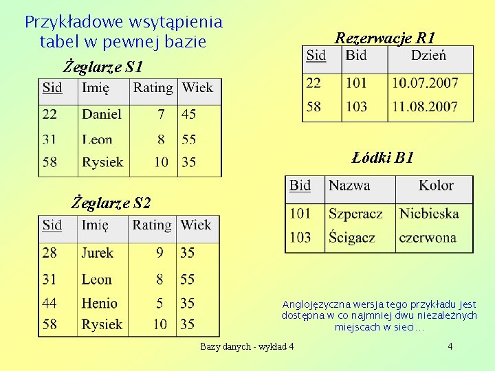Przykładowe wsytąpienia tabel w pewnej bazie Rezerwacje R 1 Żeglarze S 1 Łódki B