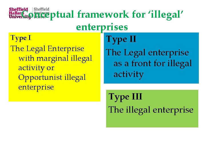 Conceptual framework for ‘illegal’ enterprises Type I The Legal Enterprise with marginal illegal activity