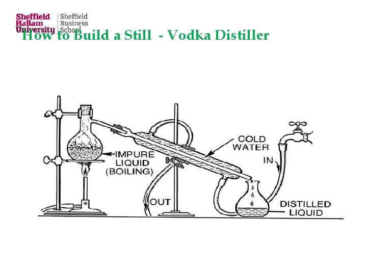 How to Build a Still - Vodka Distiller 