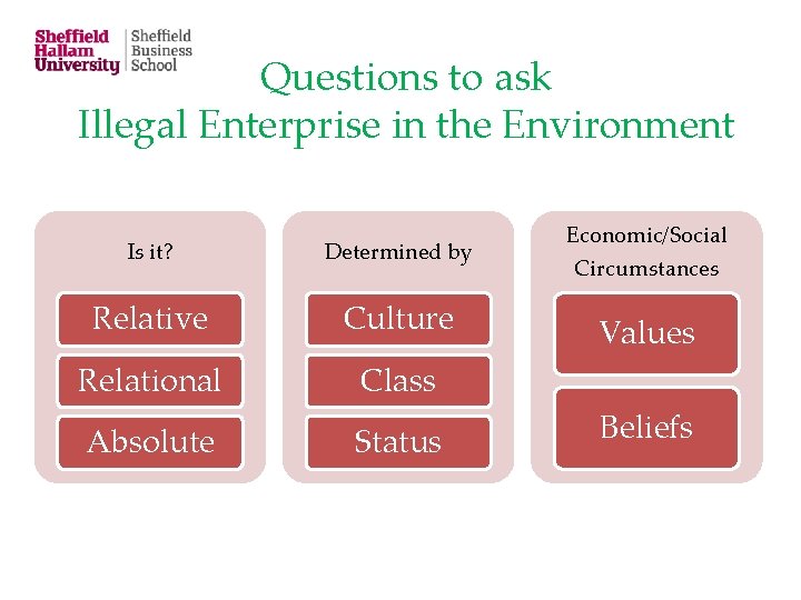 Questions to ask Illegal Enterprise in the Environment Is it? Determined by Relative Culture