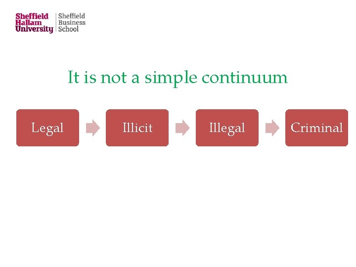 It is not a simple continuum Legal Illicit Illegal Criminal 