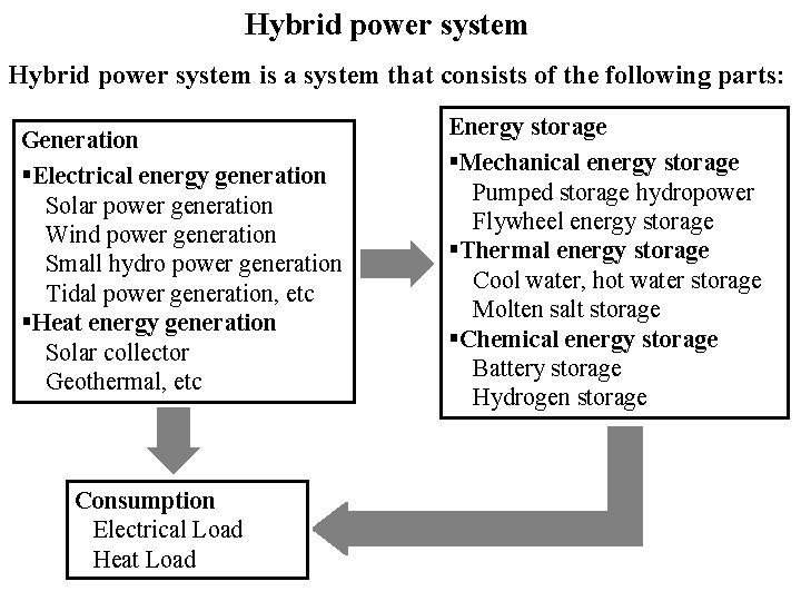 Hybrid power system is a system that consists of the following parts: Generation §Electrical