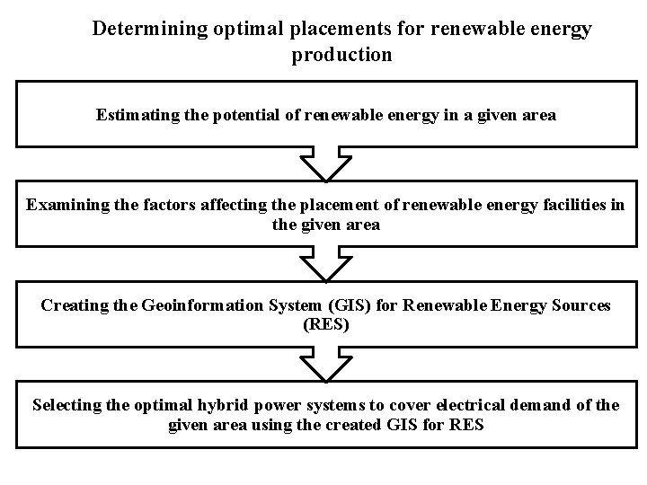 Determining optimal placements for renewable energy production Estimating the potential of renewable energy in