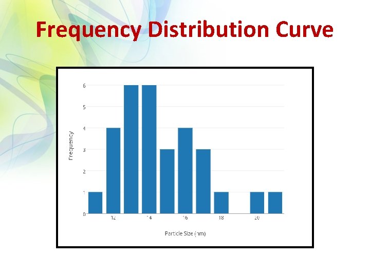 Frequency Distribution Curve 