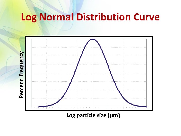 Percent frequency Log Normal Distribution Curve Log particle size (μm) 