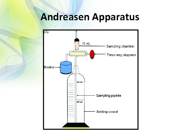 Andreasen Apparatus 