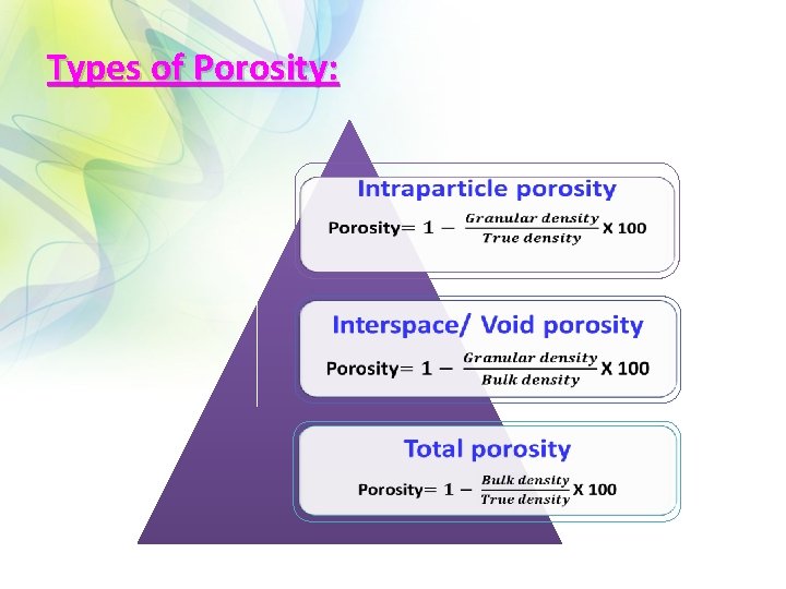 Types of Porosity: 