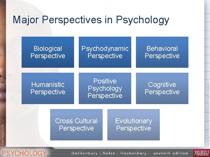 Getty Images/Corbis Major Perspectives in Psychology Biological Perspective Psychodynamic Perspective Behavioral Perspective Humanistic Perspective