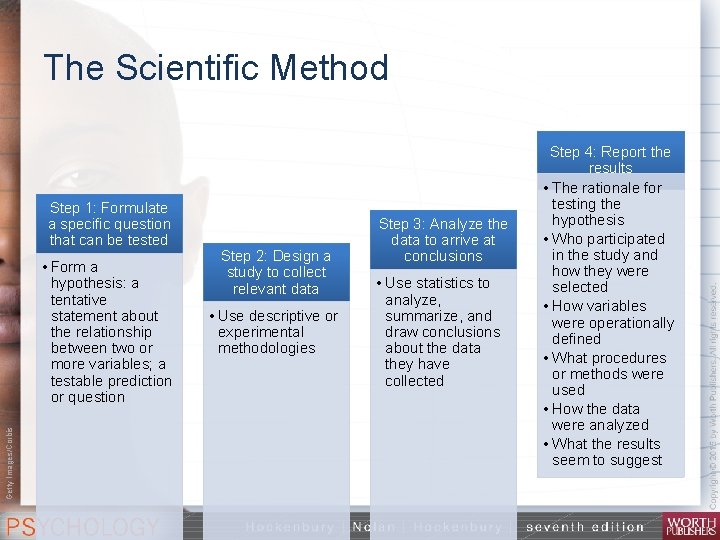 The Scientific Method Step 1: Formulate a specific question that can be tested Getty