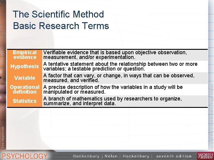 The Scientific Method Basic Research Terms Verifiable evidence that is based upon objective observation,