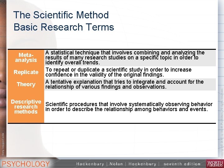 The Scientific Method Basic Research Terms Metaanalysis Replicate Theory A statistical technique that involves