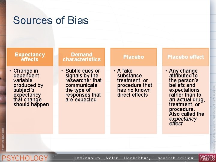 Getty Images/Corbis Sources of Bias Expectancy effects Demand characteristics Placebo effect • Change in