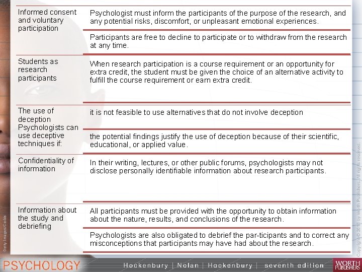 Informed consent and voluntary participation Psychologist must inform the participants of the purpose of