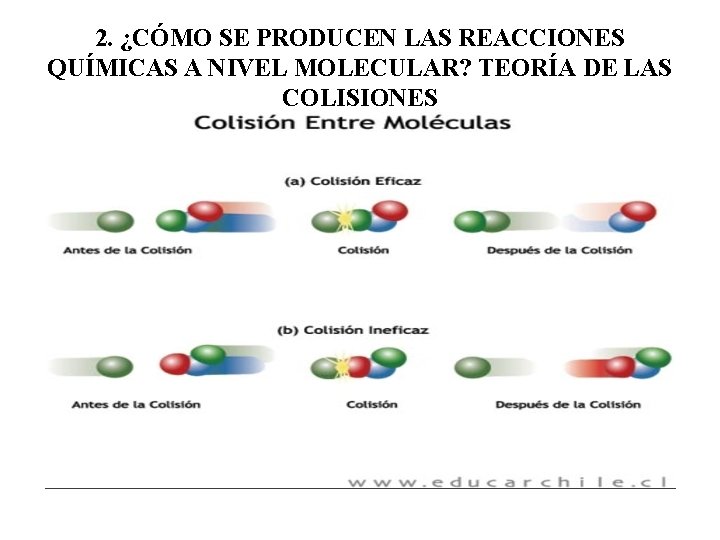 2. ¿CÓMO SE PRODUCEN LAS REACCIONES QUÍMICAS A NIVEL MOLECULAR? TEORÍA DE LAS COLISIONES