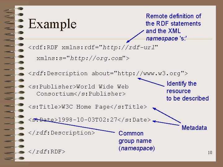 Remote definition of the RDF statements and the XML namespace 's: ' <rdf: RDF