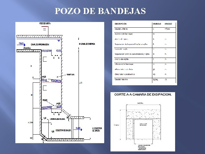 POZO DE BANDEJAS 