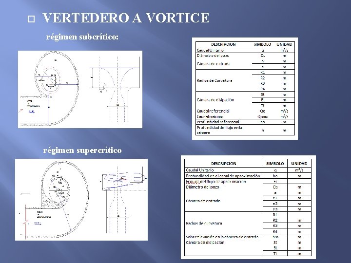  VERTEDERO A VORTICE régimen subcrítico: régimen supercrítico 