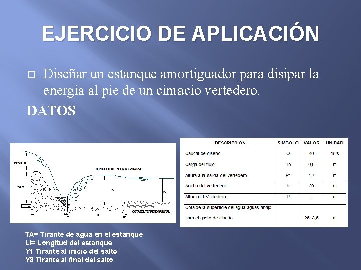 EJERCICIO DE APLICACIÓN Diseñar un estanque amortiguador para disipar la energía al pie de