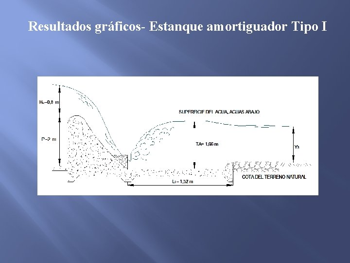 Resultados gráficos- Estanque amortiguador Tipo I 