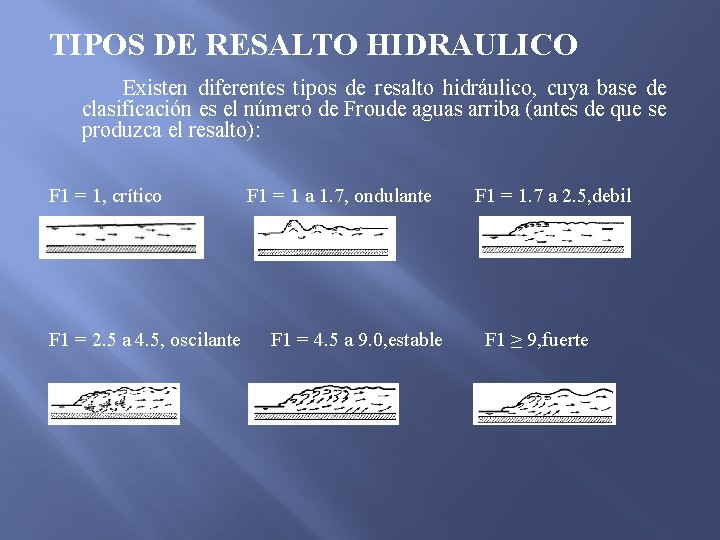 TIPOS DE RESALTO HIDRAULICO Existen diferentes tipos de resalto hidráulico, cuya base de clasificación