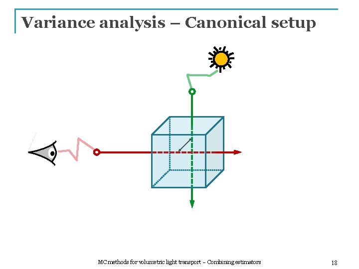 Variance analysis – Canonical setup MC methods for volumetric light transport – Combining estimators