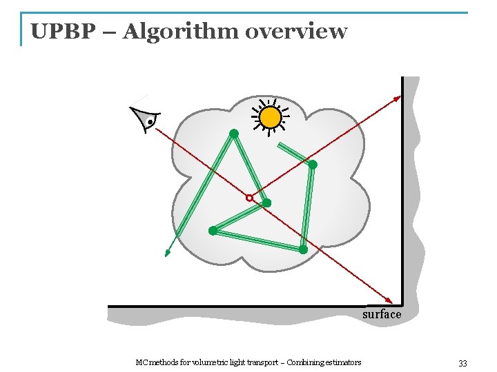 UPBP – Algorithm overview surface MC methods for volumetric light transport – Combining estimators