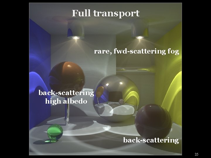 Full transport rare, fwd-scattering fog back-scattering high albedo back-scattering 35 