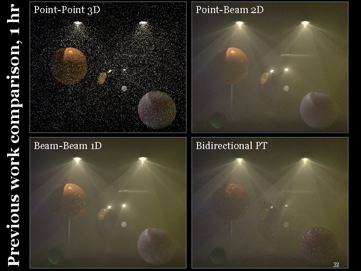 Previous work comparison, 1 hr Point-Point 3 D Point-Beam 2 D Beam-Beam 1 D