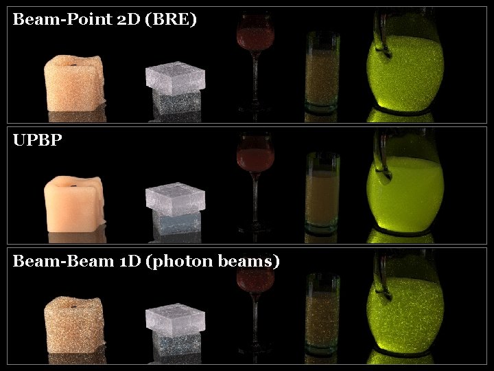 Beam-Point 2 D (BRE) UPBP Beam-Beam 1 D (photon beams) MC methods for volumetric
