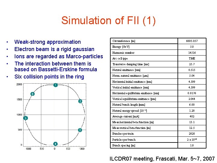 Simulation of FII (1) • • • Weak-strong approximation Electron beam is a rigid