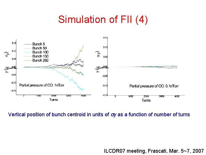 Simulation of FII (4) Vertical position of bunch centroid in units of σy as