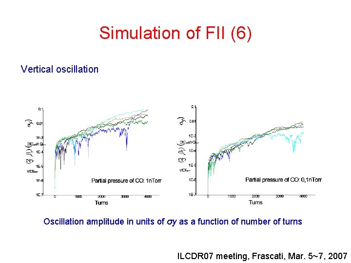Simulation of FII (6) Vertical oscillation Oscillation amplitude in units of σy as a