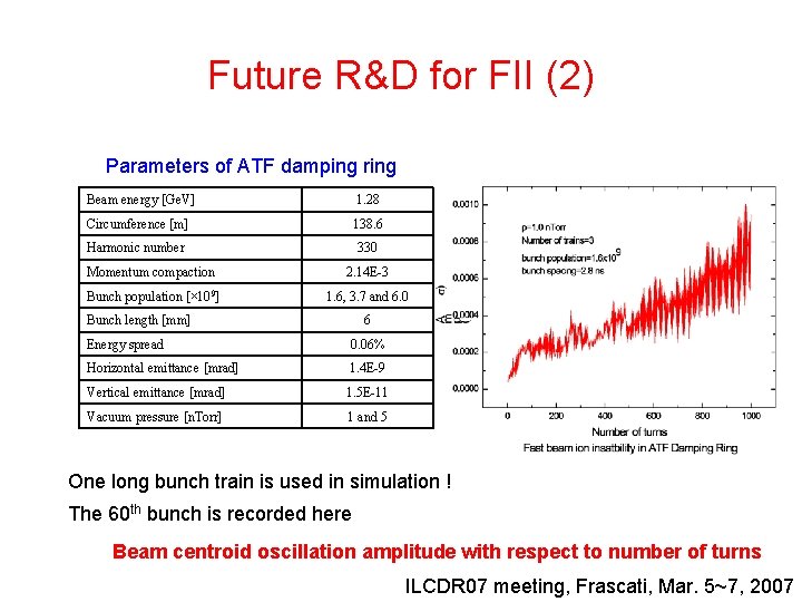 Future R&D for FII (2) Parameters of ATF damping ring Beam energy [Ge. V]