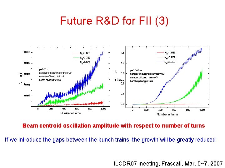 Future R&D for FII (3) Beam centroid oscillation amplitude with respect to number of