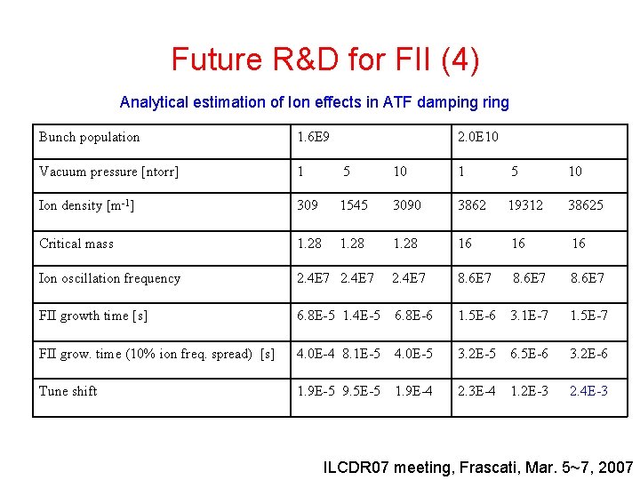 Future R&D for FII (4) Analytical estimation of Ion effects in ATF damping ring