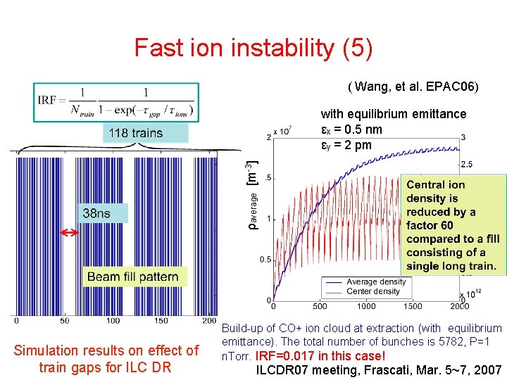 Fast ion instability (5) ( Wang, et al. EPAC 06) ρaverage [m-3] with equilibrium
