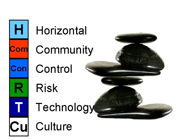 H Horizontal Community Control R Risk T Technology Cu Culture 